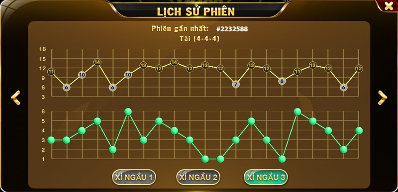 Bảng lịch sử phiên